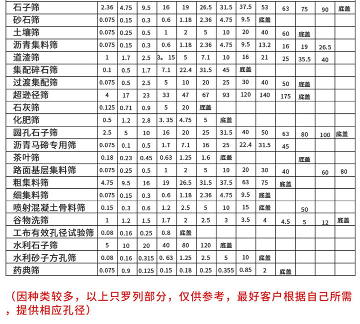 Φ200銅網(wǎng)試驗(yàn)篩物料篩分結(jié)構(gòu)