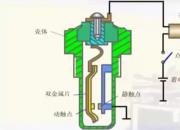 【汽車】汽車水溫報(bào)警系統(tǒng)工作原理｜公益課（羅衛(wèi)東）