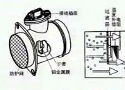 【汽車】空氣流量計｜公益課（張杰）