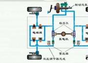 【汽車】ABS系統(tǒng)排氣｜公益課（賈冠一）