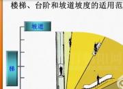 【建筑】樓梯坡度｜公益課（崔文穎 劉暢）