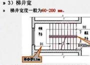 【建筑】樓梯寬度設(shè)計(jì)｜公益課（崔文穎 劉暢）