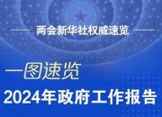 2024年政府工作報告，一圖速覽！