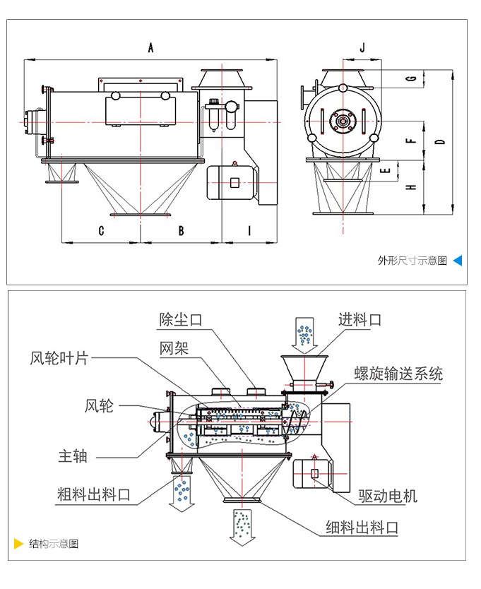 氣旋篩結(jié)構(gòu)